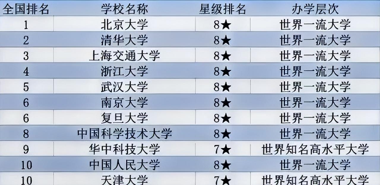 中国一本线大学排名榜，揭秘顶尖学府的辉煌与挑战