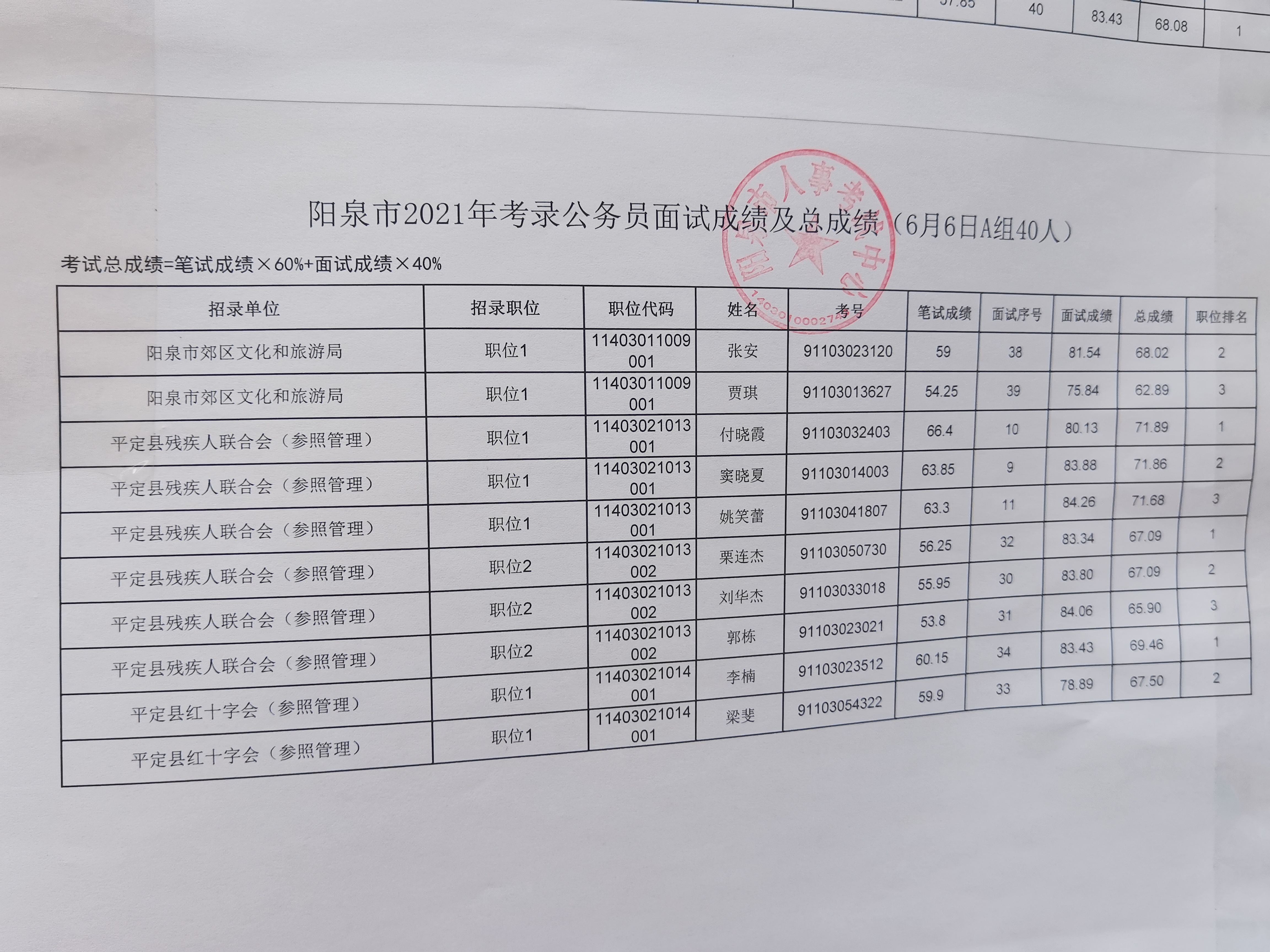 海原县事业单位编制考试成绩揭晓，砥砺前行，见证人才选拔新篇章